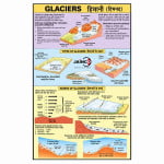 Glaciers Information Chart